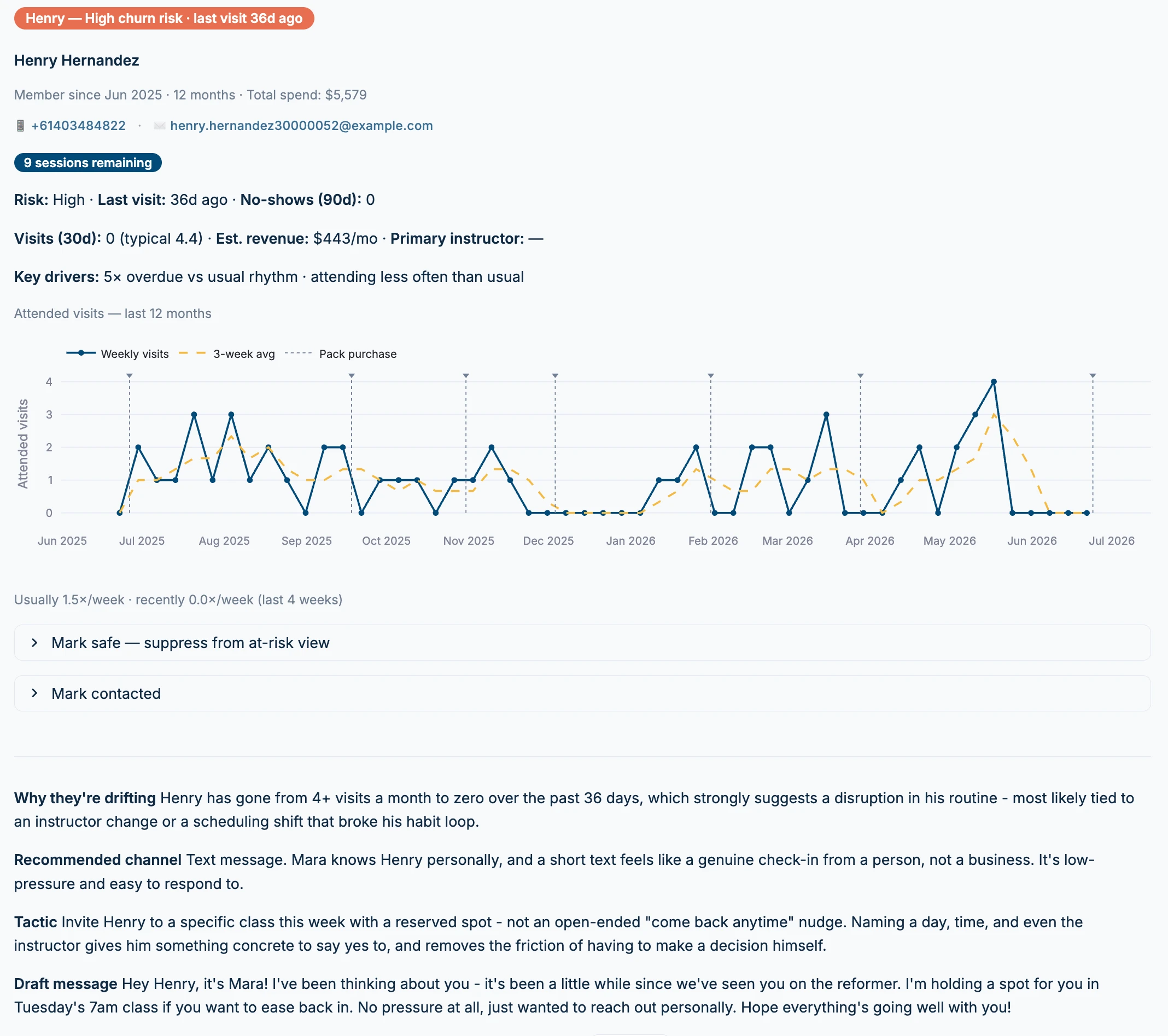 A Studio Signal customer panel: one client's history, churn risk, why they're drifting, and a drafted outreach message