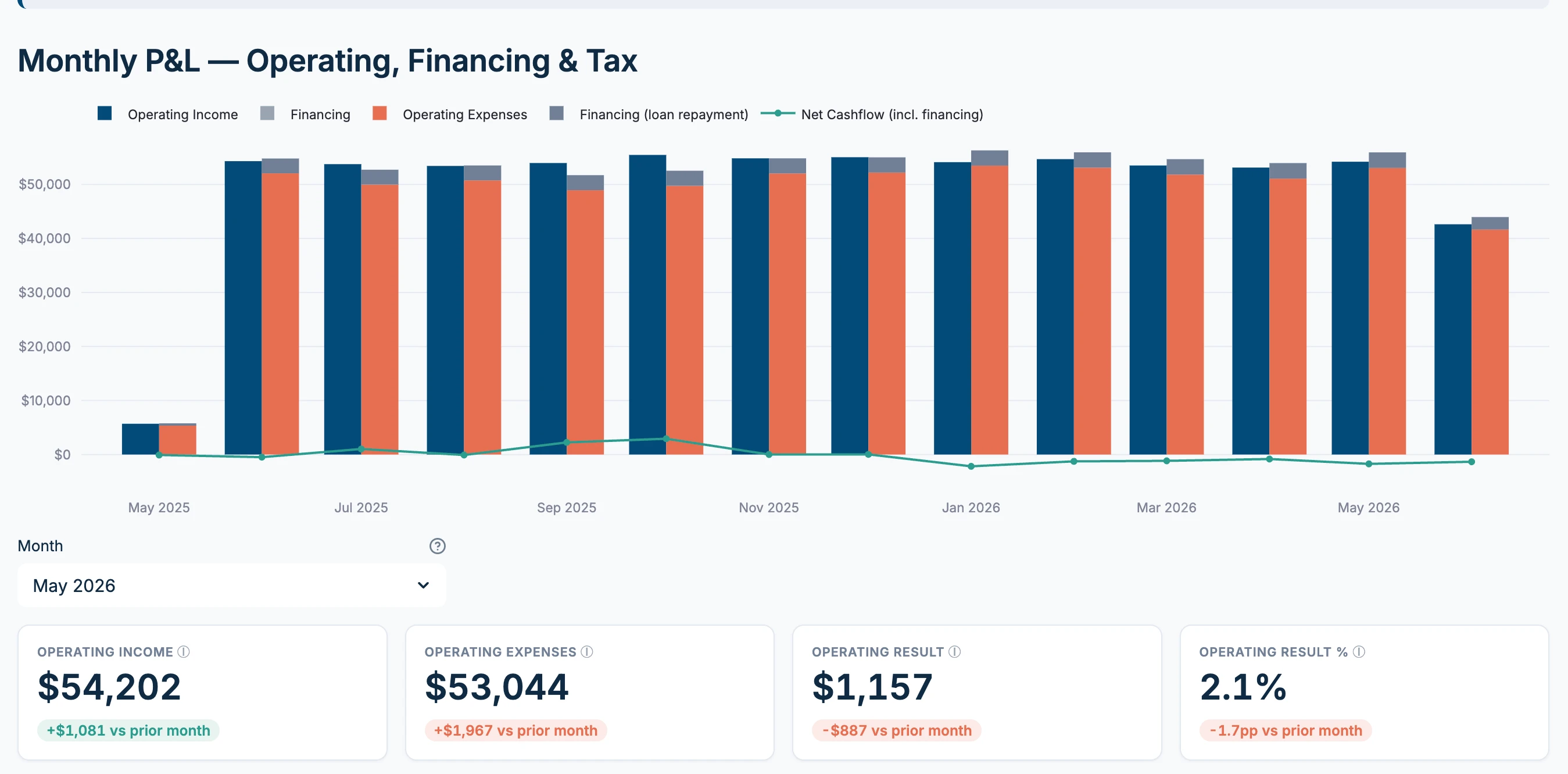 Studio Signal Finances tab