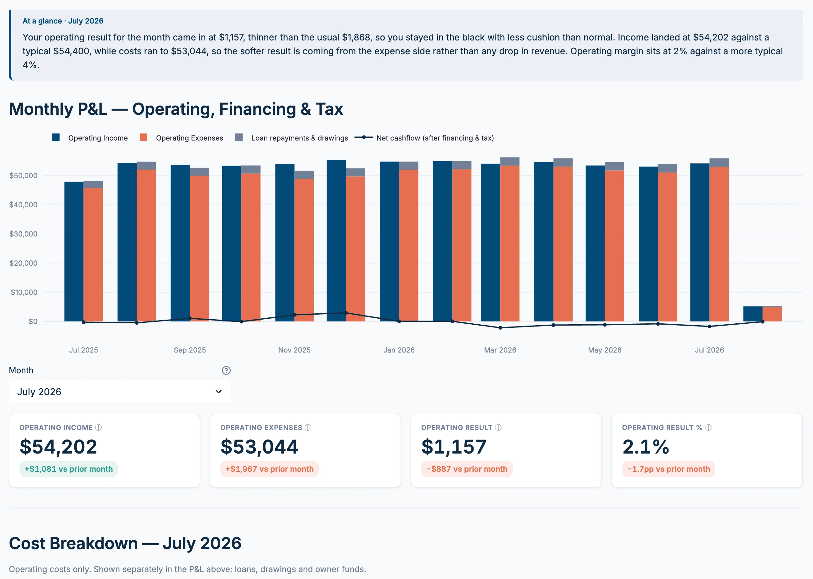 Studio Signal Financials tab