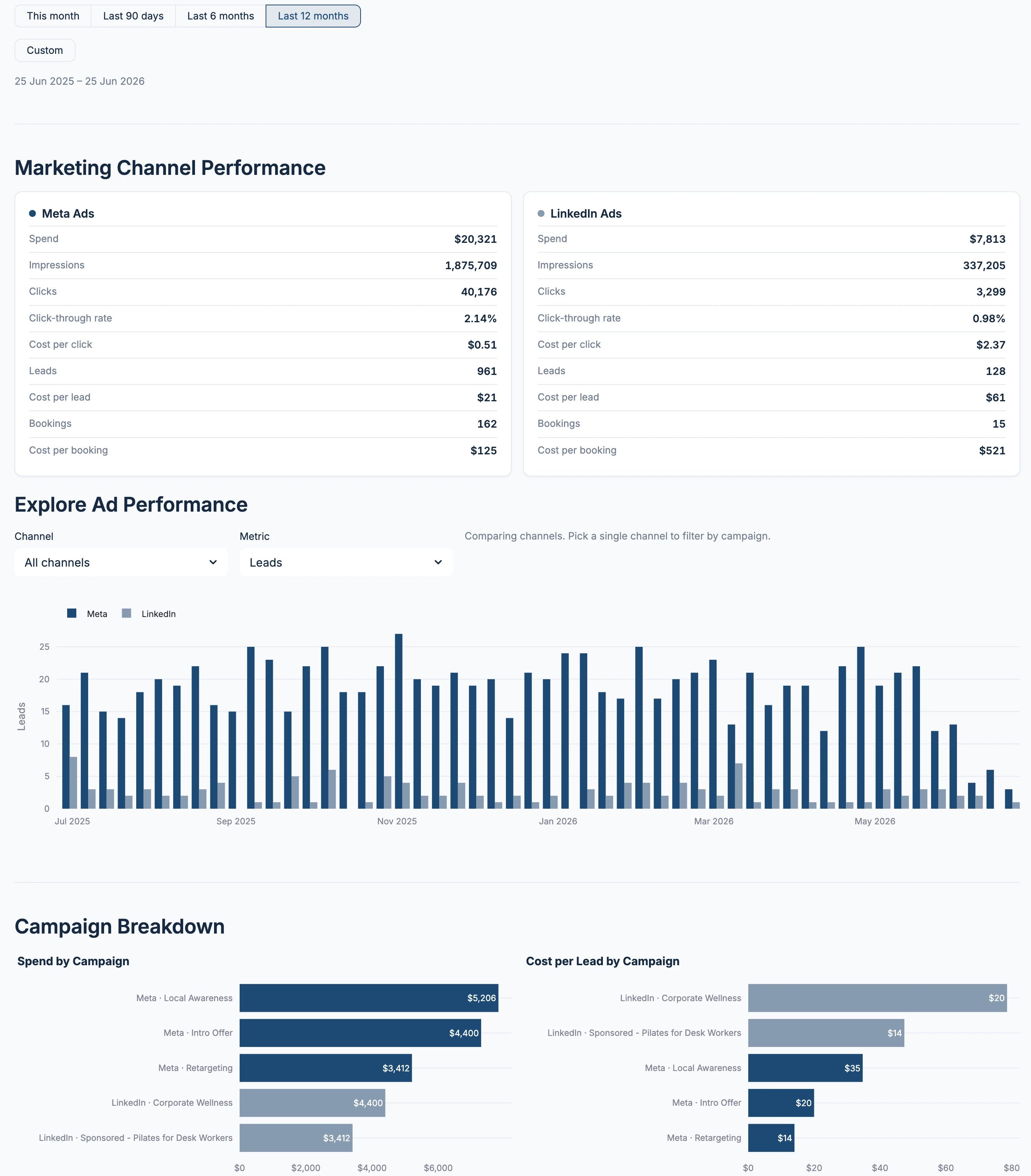 Studio Signal Marketing tab